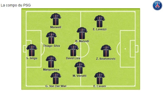 Composition PSG LdC face à Chelsea