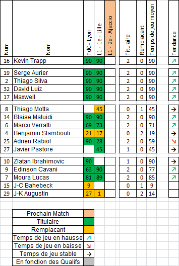 PSG_Minutes (1)