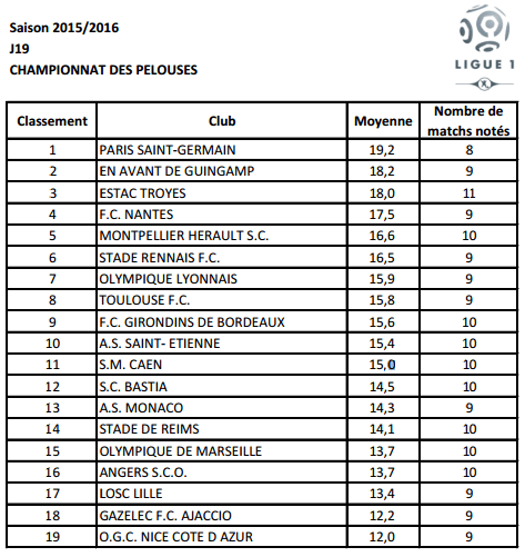 Pelouses L1