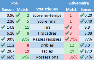 Stats_equipes_20151214