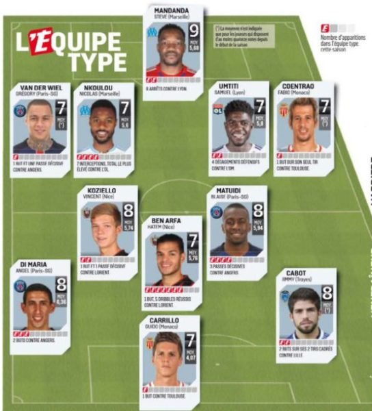 Equipe-type-equipe-22ème-journee