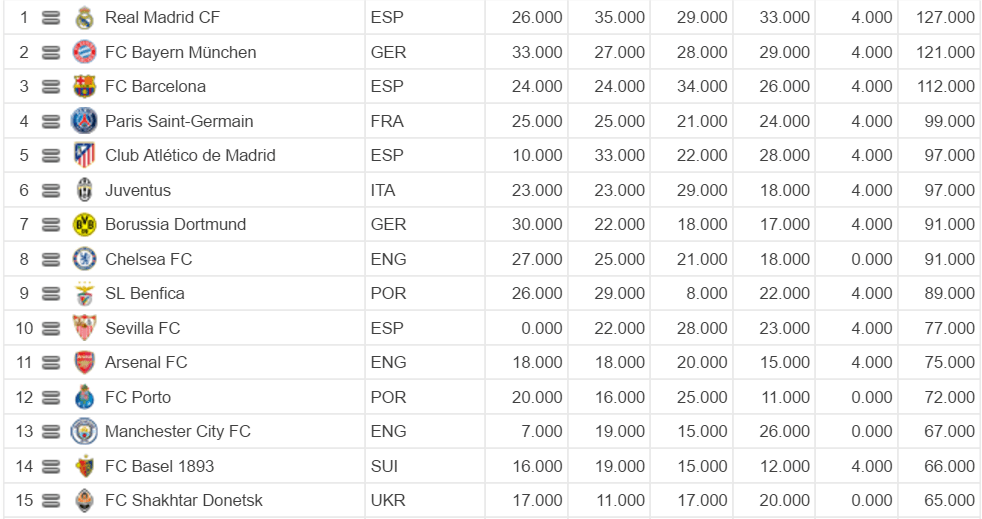 classement UEFA