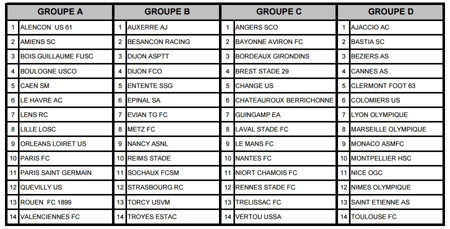 groupes U19