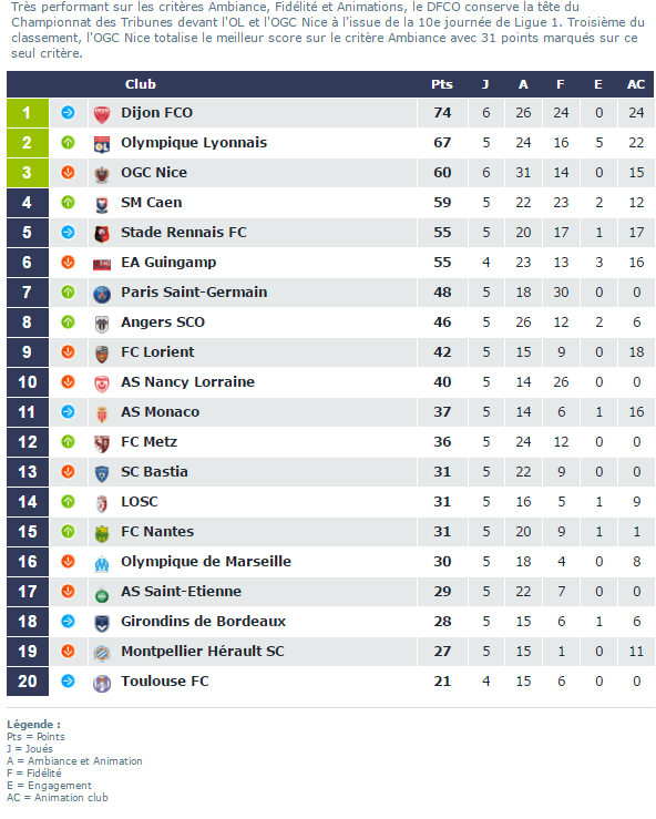 championnat-tribune