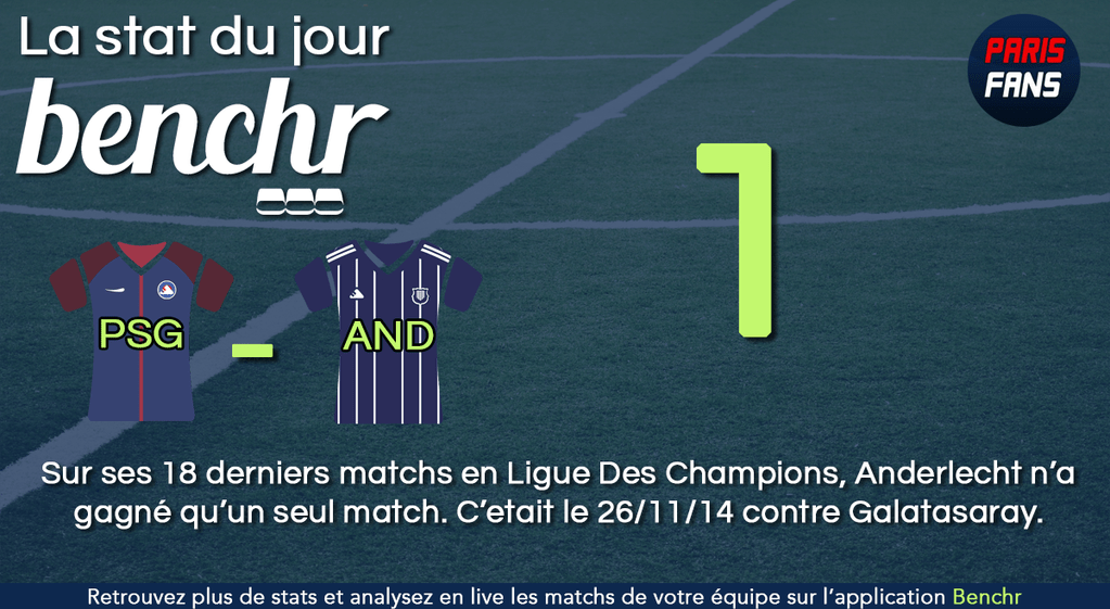 Anderlecht/PSG - La statistique inquiétante pour les Anderlechtois