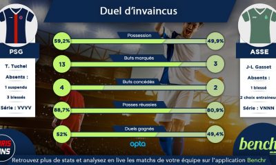 PSG/AS Saint-Etienne - Un match d'invaincus présentés en quelques statistiques