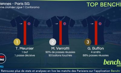 Le top 3 des joueurs du PSG contre Rennes établi par Benchr