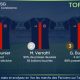 Le top 3 des joueurs du PSG contre Rennes établi par Benchr