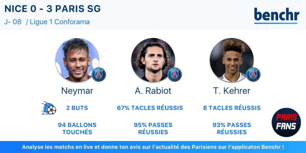 Le top 3 des joueurs du PSG contre Nice établi par Benchr