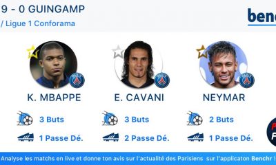 PSG/Guingamp - Le top 3 des Parisiens établi par Benchr, la MCN a brillé