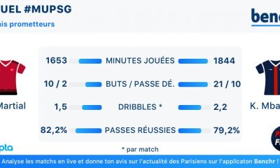 Manchester United/PSG - Le duel des "Français prometteurs" présenté par Benchr