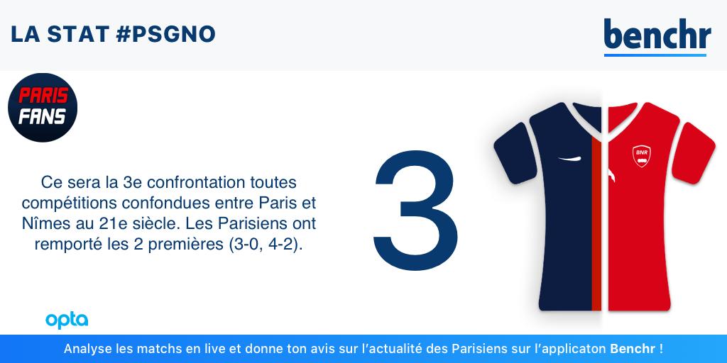 PSG/Nîmes - La statistique de Benchr : une affiche loin d'être habituelle