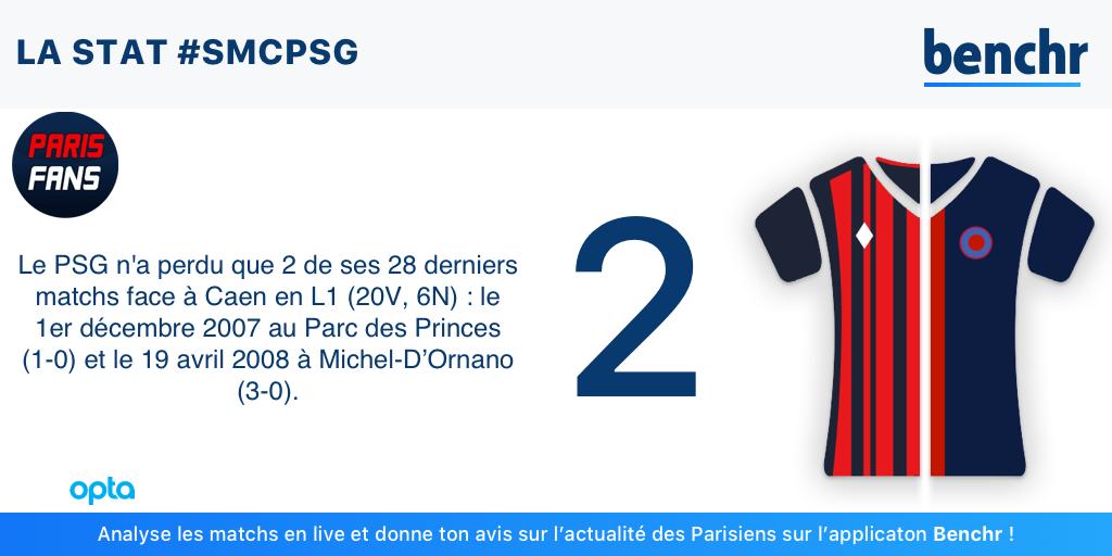 Caen/PSG - La statistique Benchr, la dernière victoire caennaise date d'une toute autre époque