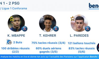 Caen/PSG - Le top 3 de Benchr, cette fois Mbappé est pris et il y a Kehrer