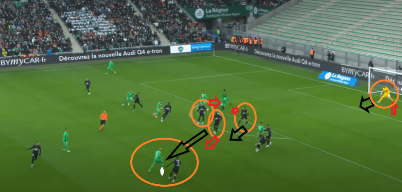 Saint-Etienne/PSG - L'analyse des buts : l'alignement et le sens du but de Marquinhos