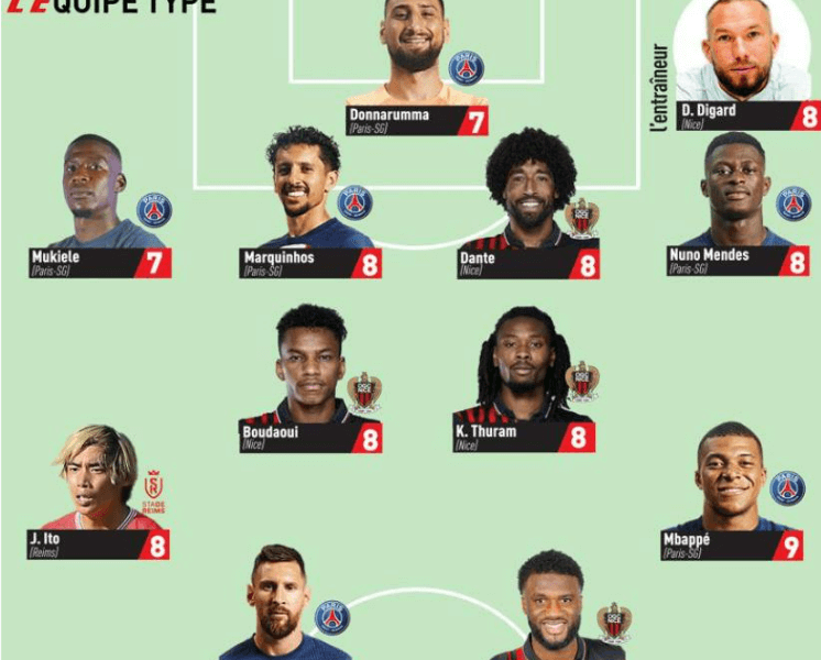 Ligue 1 - 6 joueurs du PSG dans l'équipe-type de la 25e journée de L'Equipe