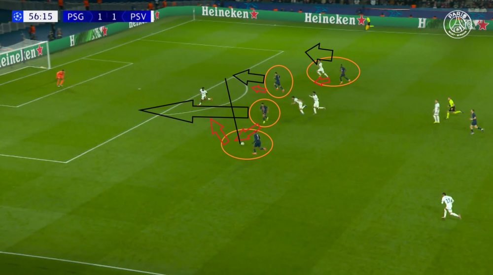 PSG/PSV Eindhoven - Des erreurs qui ne pardonnent pas...l'analyse de l'inefficacité