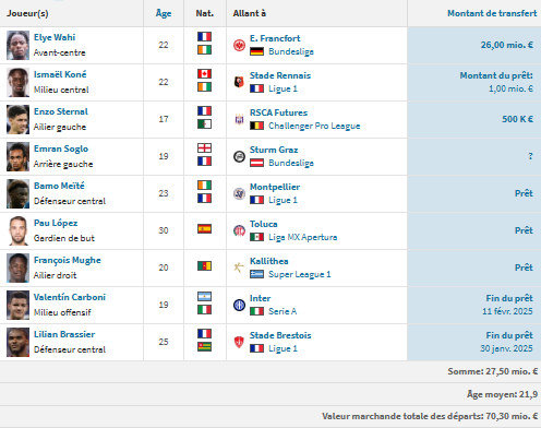 PSG/OM - Introducing the Marseillais: a distant 2nd  